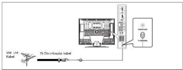 SCHAUB LORENZ LTD26-82H1-6 - Anschließen des Fernsehers - 1
