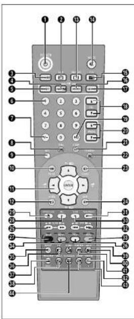SCHAUB LORENZ LTD26-82H1-6 - Fernbedienung - 1