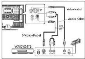 SCHAUB LORENZ LTD26-82H1-6 - Verwendung des digitalen Ausgangs - 1