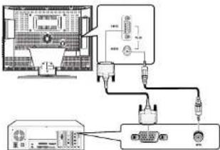 SCHAUB LORENZ LTD26-82H1-6 - Anschließen eines PCs - 1