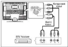 SCHAUB LORENZ LTD26-82H1-6 - So verwenden Sie den externen Fernseher - 1