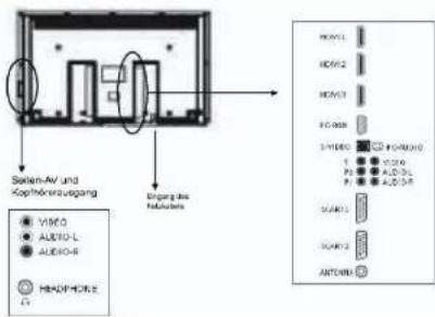 SCHAUB LORENZ LT32-4180FHD - Entsorgung gebrauchter Batterien - 2