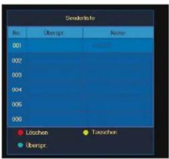 SCHAUB LORENZ LT32-4180FHD - Programm bearbeiten - 1