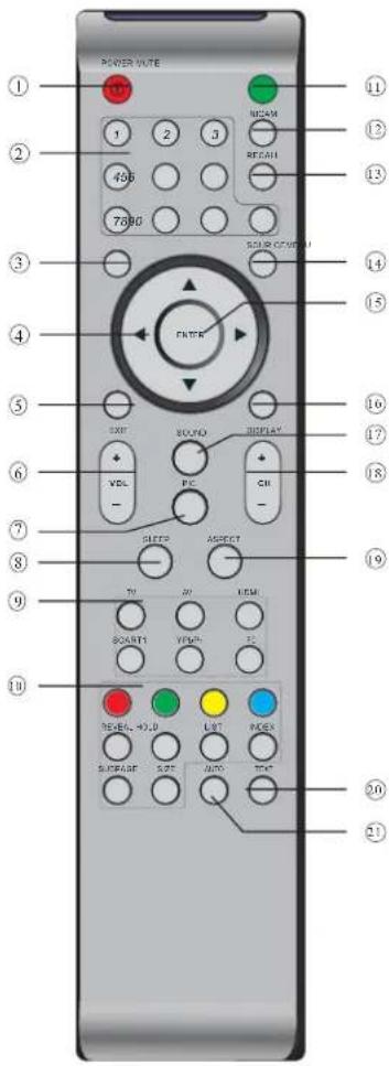 SCHAUB LORENZ LT32-28042 - TV FERNBEDIENUNG - 1