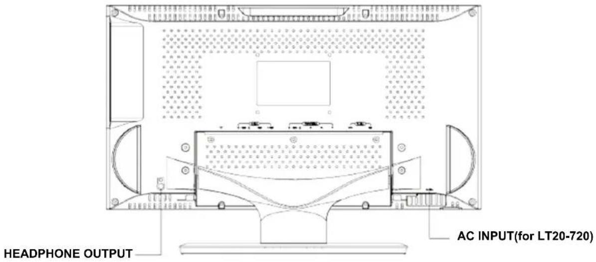 SCHAUB LORENZ LT20-720 - Rückseite des Fernsehers - 1