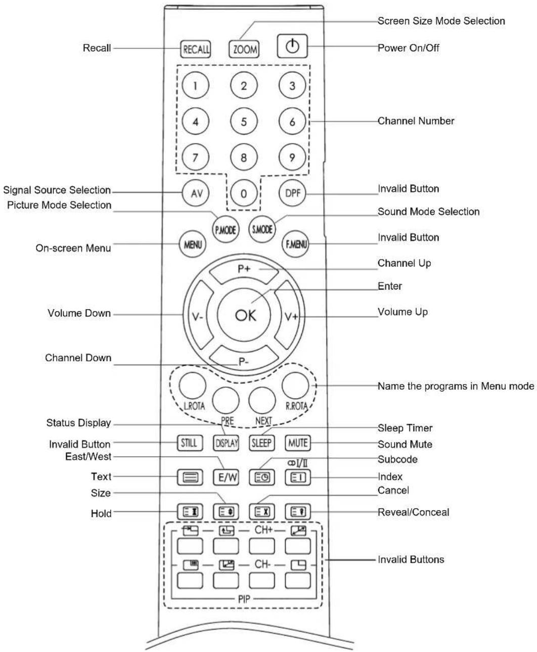 SCHAUB LORENZ LT15-720 - Τηλεχειριοτήριο - 1