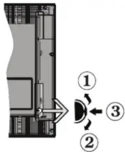 TELEFUNKEN B20H342A - TV-Bedientasten & Betrieb - 1