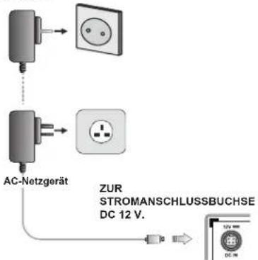 AC-Netzgerät ZUR STROMANSCHLUSSBUCHSE DC 12 V.
