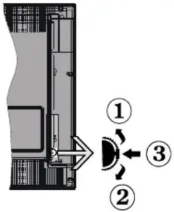 TELEFUNKEN A32F445A - Standby-Meldungen - 1