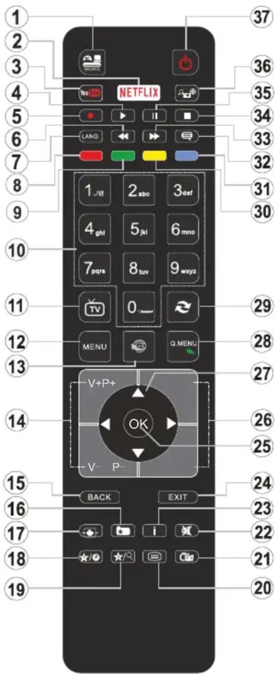 1 2 3 4 5 6 7 8 9 10 11 12 13 14 15 16 17 18 19 NETFLIX LANG 2 abc 4 ghl 7 pqrs TV MENU V+P+ OK V- P- BACK EXIT i i/0 3 def 6 mno 8 tuv 9 wxyz Q MENU 31 30 33 32 34 35 36 37