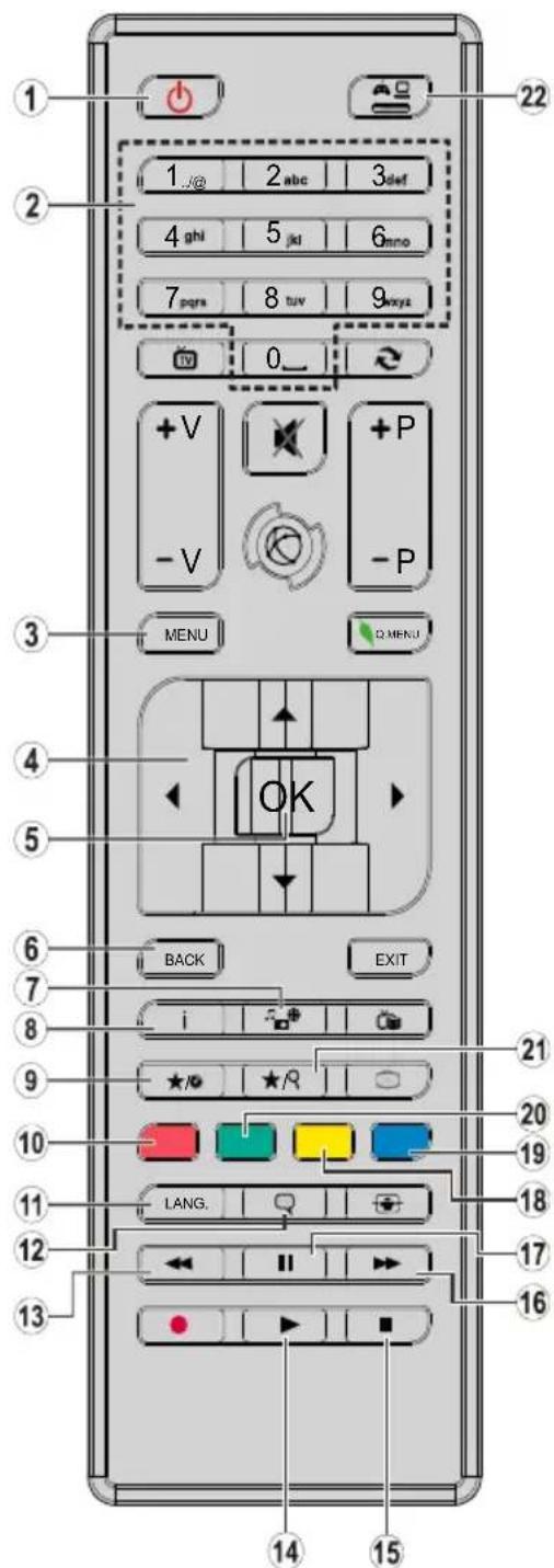 1 2 3 4 5 6 7 8 9 0 10 11 12 13 14 15 22 1../@ 2 abc 3 def 4 ghi 5 jkl 6 mono 7 pqn 8 tuv 9 xyz +V -V +P -P MENU Q MENU OK BACK EXIT i 21 20 19 18 17 16 LANG.
