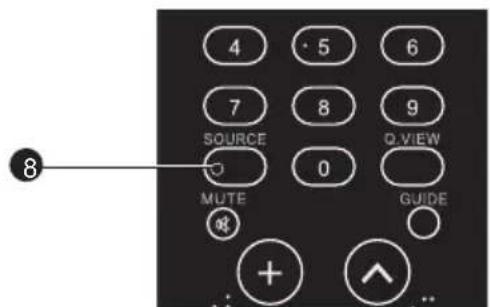 HAIER LYF24Z6 - YPbPr-EINGANG - 2