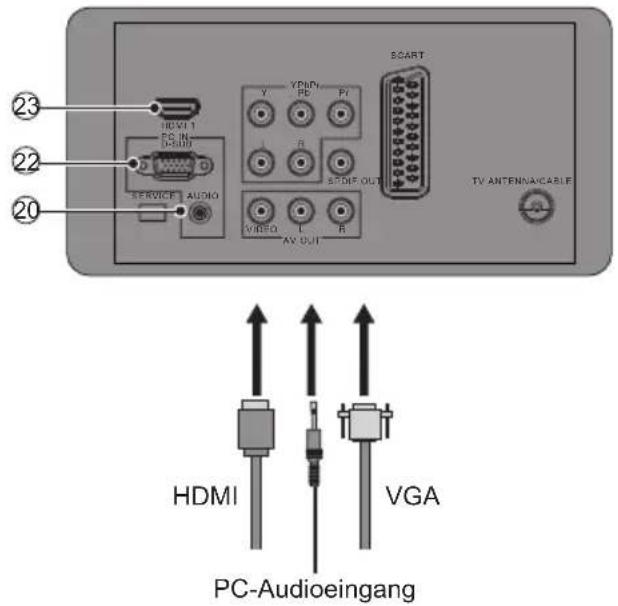 23 22 20 NEXT PC-IN DC-OUT SERVICE AUDIO VIDEO L AV-OUT YNDI PE PI R STOLE OUT SCART TV ANTENNAICABLE HDMI VGA PC-Audioeingang