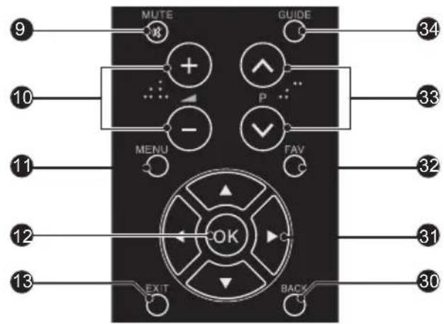 MUTE GUIDE 9 10 P 34 33 MENU FAV 32 11 OK 31 12 EXIT BACK 30