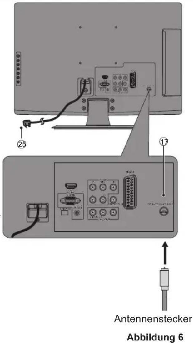 25 17 TELE DISH SERVICE AUDIO START YENPI RIS RISIE DUAT VISCE+H TV OLTR TV ANTERNAZALED Antennenstecker Abbildung 6