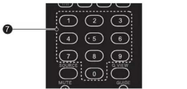 7 1 2 3 4 5 6 7 8 9 SOURCE Q VIEW MUTE GUIDE