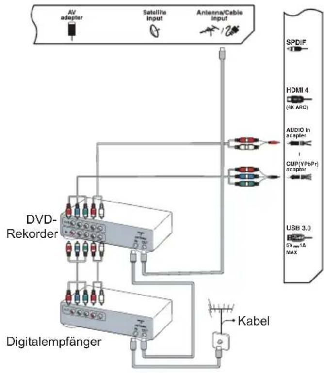 TCL U50S7906 - Netz und Antenne anschließen - 3