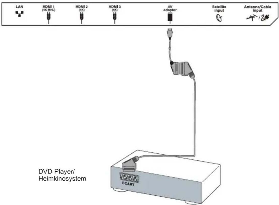TCL U40S6906 - Hinweise: - 2