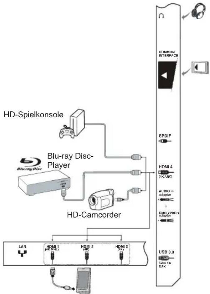 TCL U40S6906 - Hinweise: - 4