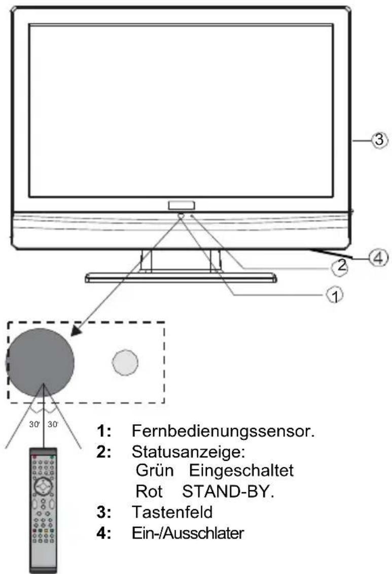 Dyon Ventura 19 - Bedienelemente und Anschlüsse - 1