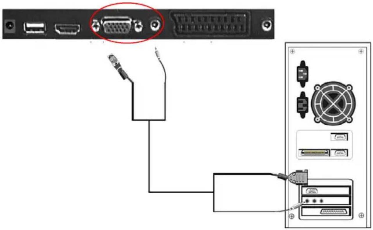 Dyon PSI 22 - Anschluss an den PC - 1