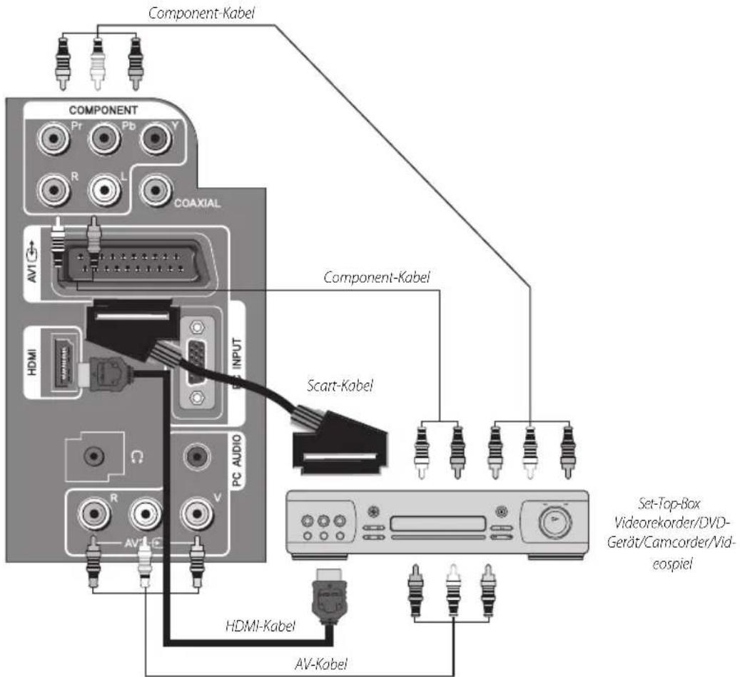 Component-Kabel COMPONENT Pr Pb Y R L COAXIAL AVI + HDMI PC AUDIO AVI + Component-Kabel Scart-Kabel HDMI-Kabel AV-Kabel Set-Top-Box Videorekorder/DVD- Gerät/Camcorder/Vid- eospiel