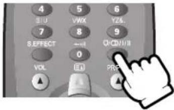 4 5 6 SIU VWX YZS. 7 8.EFFECT →II 9 O/CON/III 0 VOL EI PRIP ▲