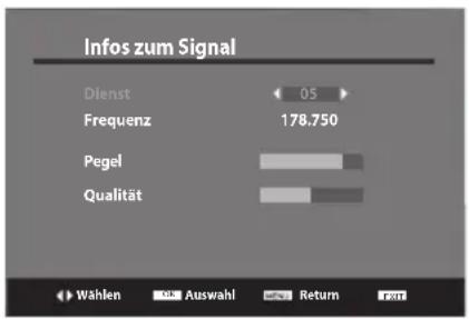 Infos zum Signal Dienst 05 Frequenz 178.750 Pegel Qualität