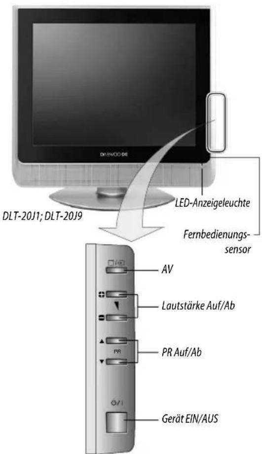 DLT-20J1; DLT-20J9: LED-Anzeigeleuchte, Fernbedienungssensor, AV, Lautstärke Auf/Ab, PR Auf/Ab, Gerät EIN/AUS