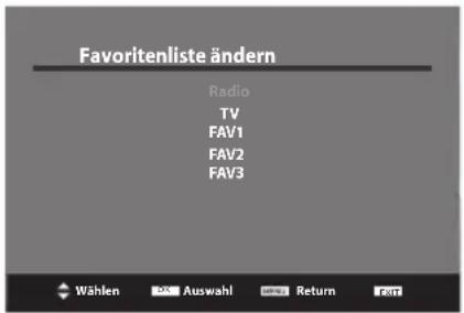 Favoritenliste ändern Radio TV FAV1 FAV2 FAV3 Wählen Auswahl Return 2017