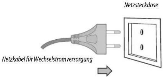 Netzsteckdose Netzkabel für Wechselstromversorgung