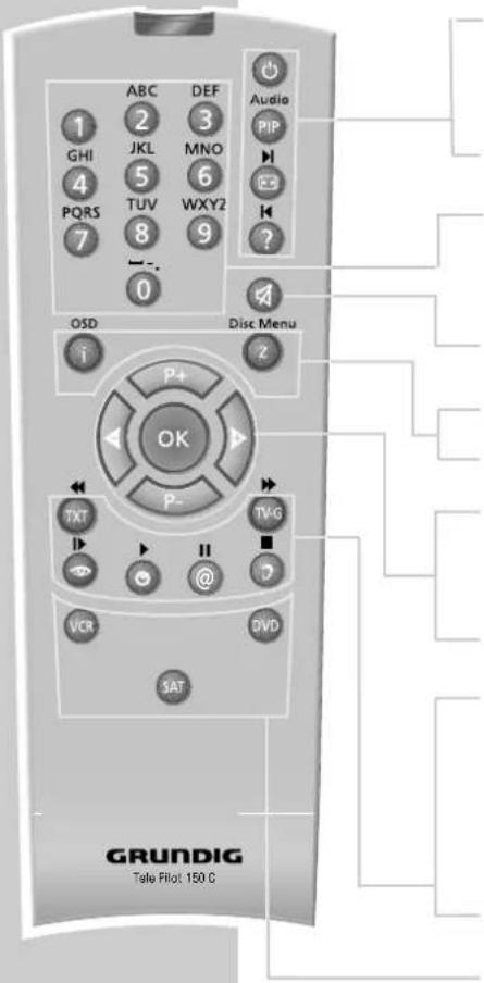 GRUNDIG Tharus 51 - Die Fernbedienung (Fernsehbetrieb) - 1