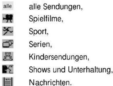 GRUNDIG Tharus 51 - Fernsehsendungen sortieren - 2