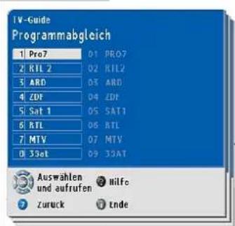 GRUNDIG Tharus 51 - Fernseh-Programme zuweisen - 1