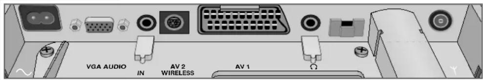 GRUNDIG Tharus 51 - Die Anschlussbuchsen des Fernsehgerätes - 1