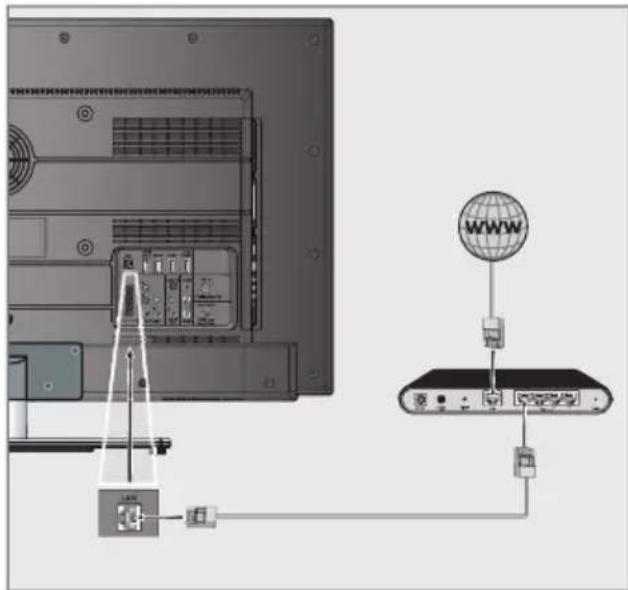 GRUNDIG RIO 32 CLE 8327 BL - LAN-Kabel anschließen - 1