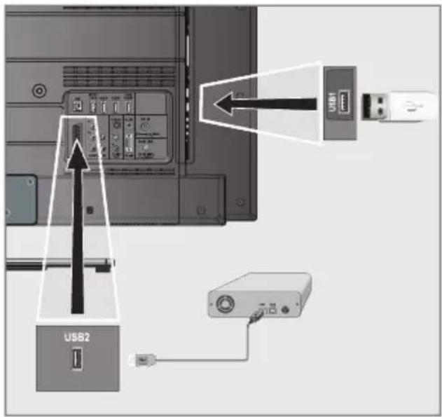 GRUNDIG RIO 32 CLE 8327 BL - Hinweise: - 1