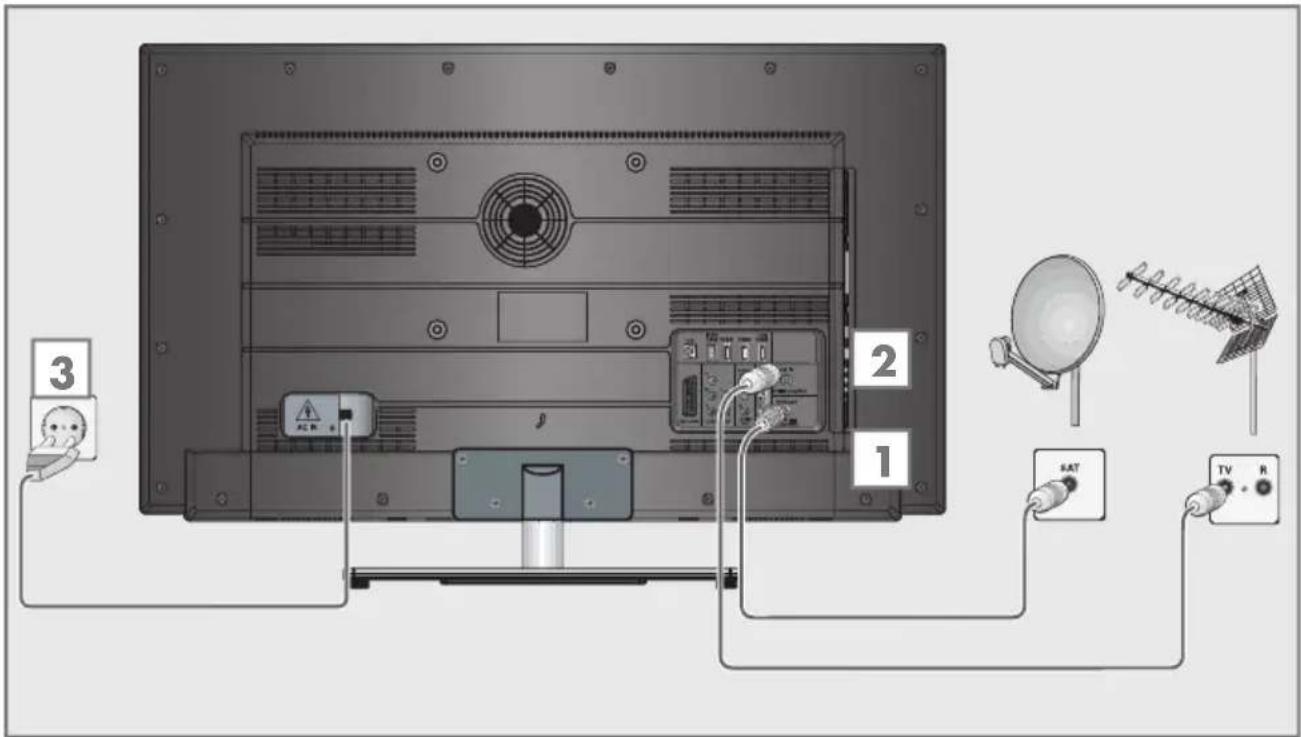 GRUNDIG RIO 32 CLE 8327 BL - Antenne und Netzkabel anschließen - 1
