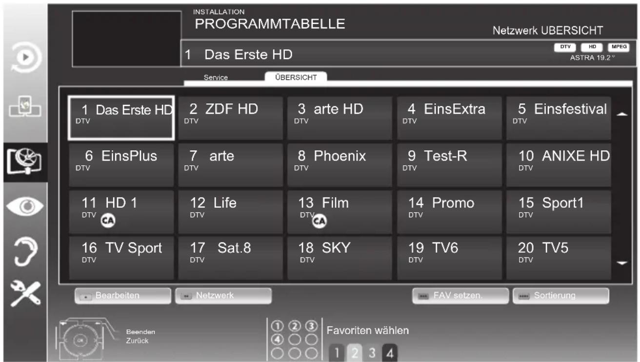 GRUNDIG RIO 32 CLE 8327 BL - Hinweise: - 1