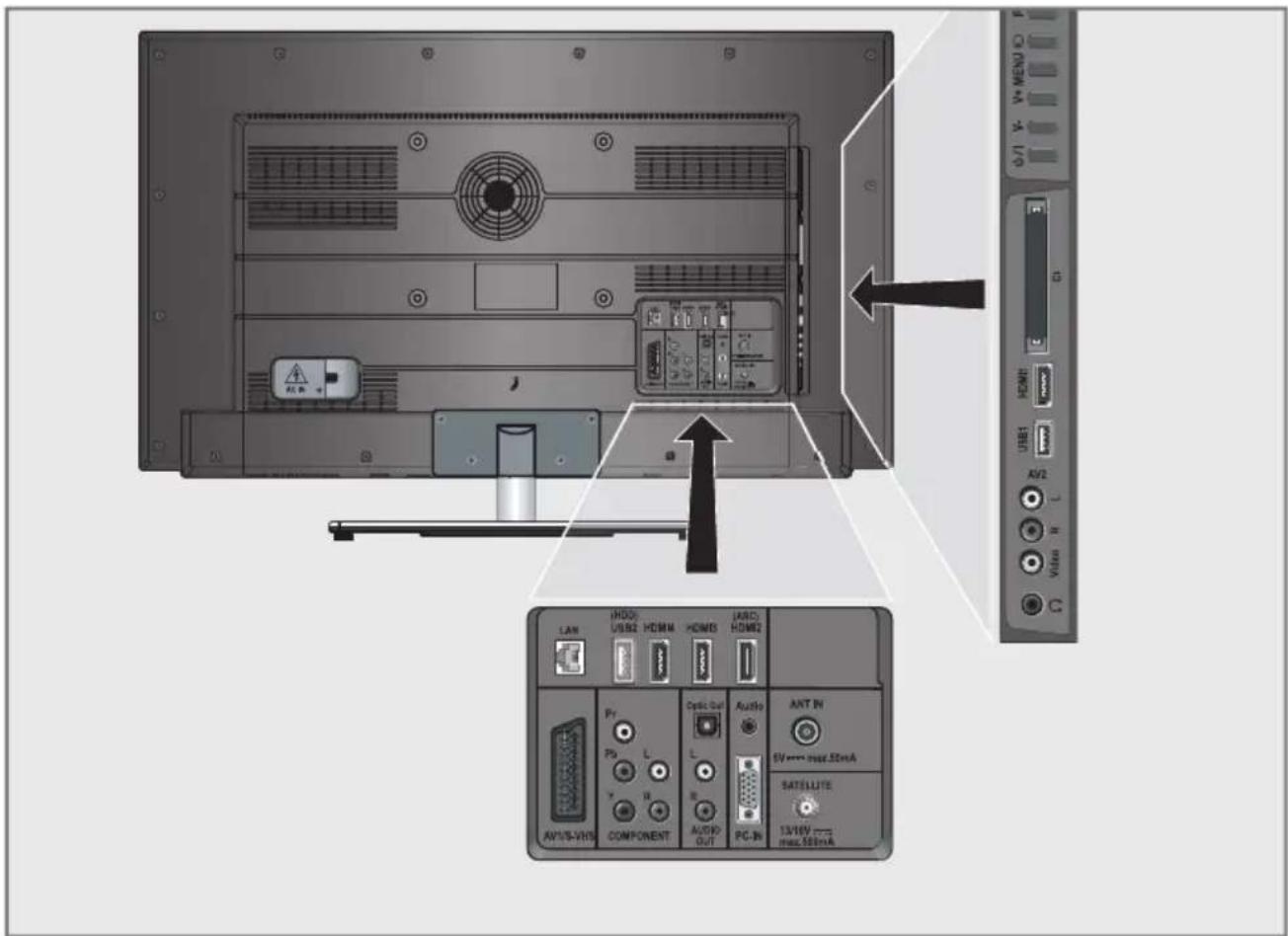 GRUNDIG RIO 32 CLE 8327 BL - Anschlussmöglichkeiten - 1