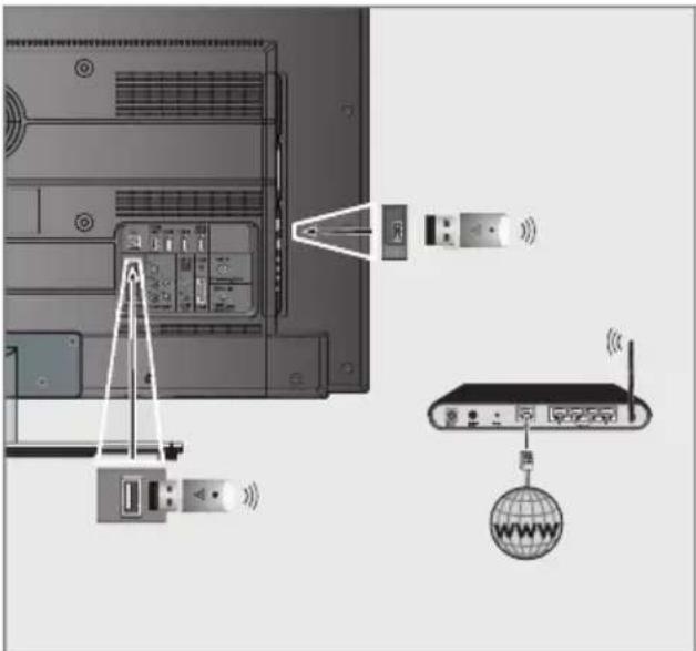 GRUNDIG RIO 32 CLE 8327 BL - Betrieb über WLAN - 1