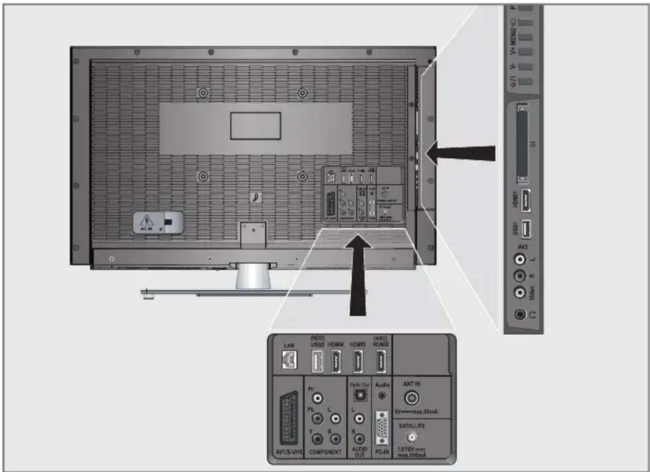GRUNDIG 55 VLE 984 BL - Anschlussmöglichkeiten - 1