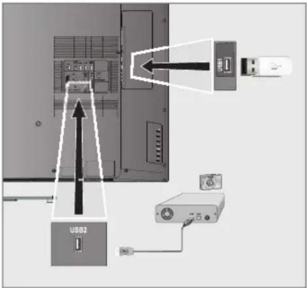 GRUNDIG 55 VLE 9481 SR - Hinweise: - 1