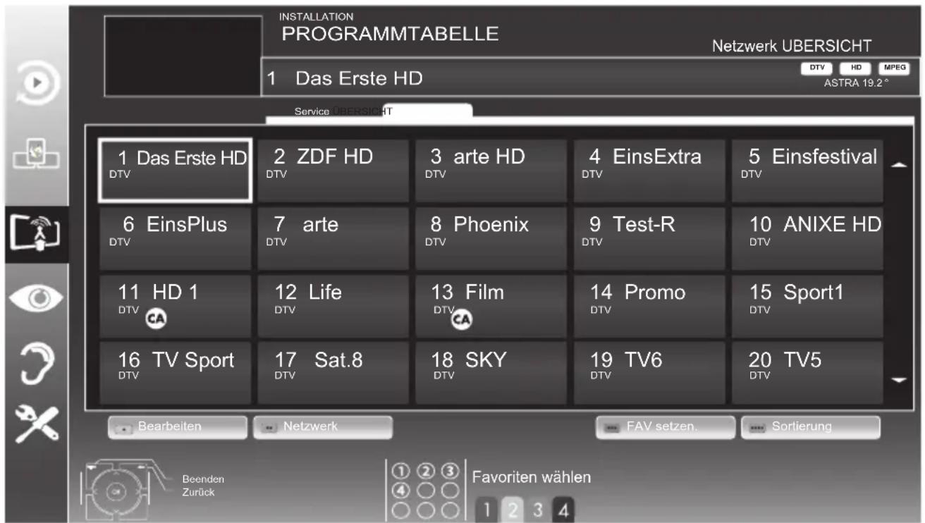 GRUNDIG 55 VLE 9481 SR - Hinweise: - 1