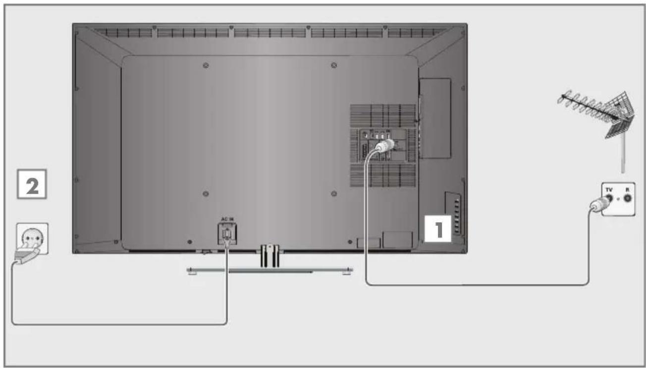 GRUNDIG 55 VLE 9481 SR - Antenne und Netzkabel anschließen - 1