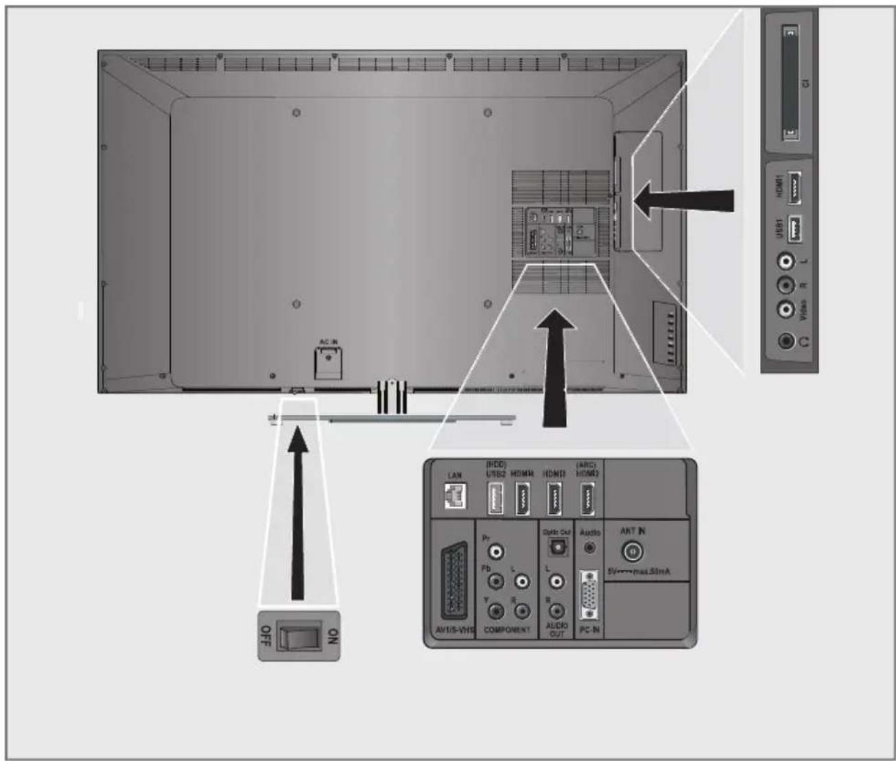 GRUNDIG 55 VLE 9481 SR - Umwelthinweis: - 2