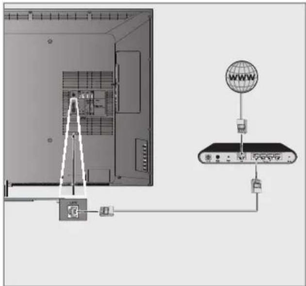 GRUNDIG 55 VLE 9481 SR - LAN-Kabel anschließen - 1