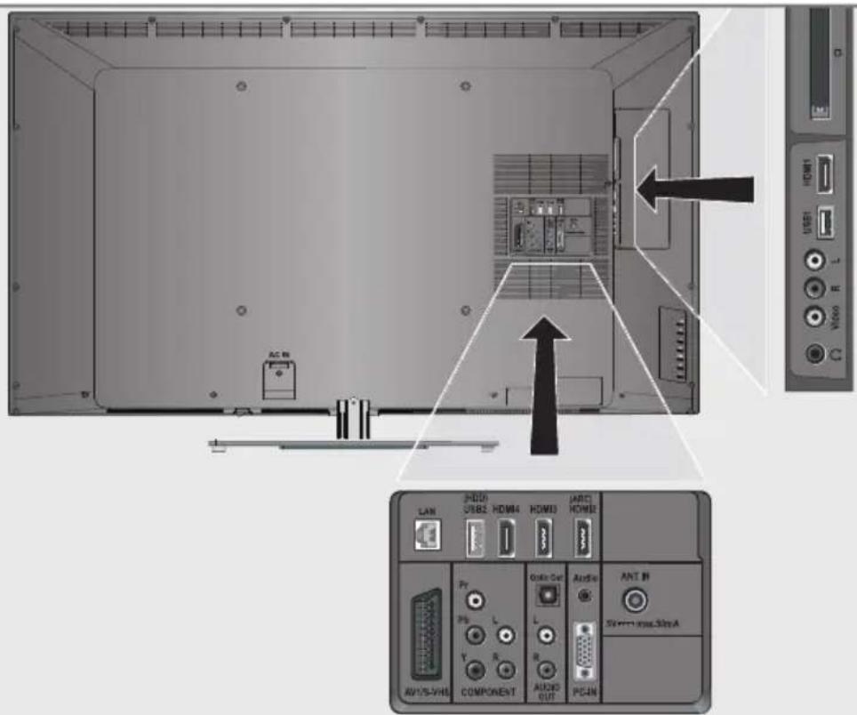 GRUNDIG 55 VLE 9481 SR - Anschlussmöglichkeiten - 1