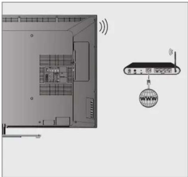 GRUNDIG 55 VLE 9481 SR - Die manuelle Anmeldung - 2