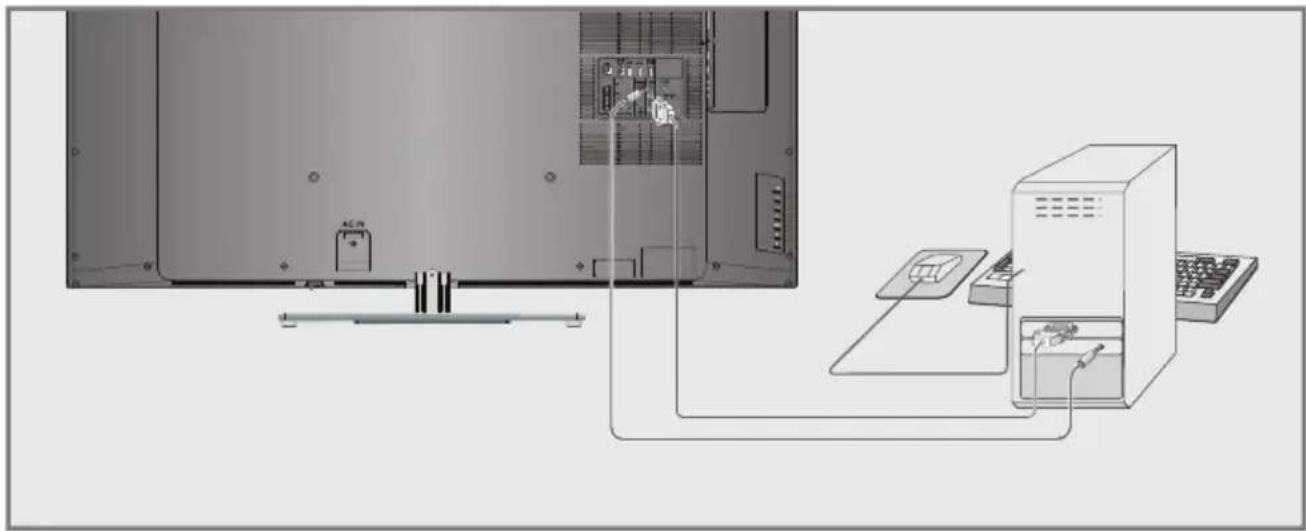 GRUNDIG 55 VLE 9481 SR - Hinweise: - 1